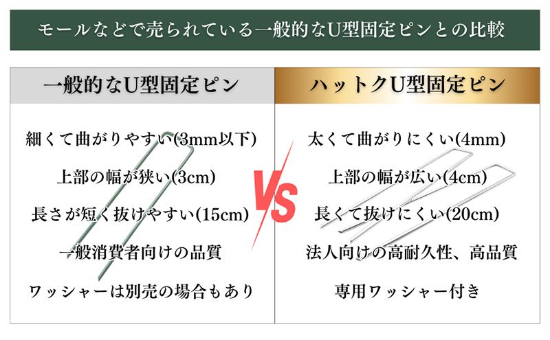 一般的なU字ピンとの比較